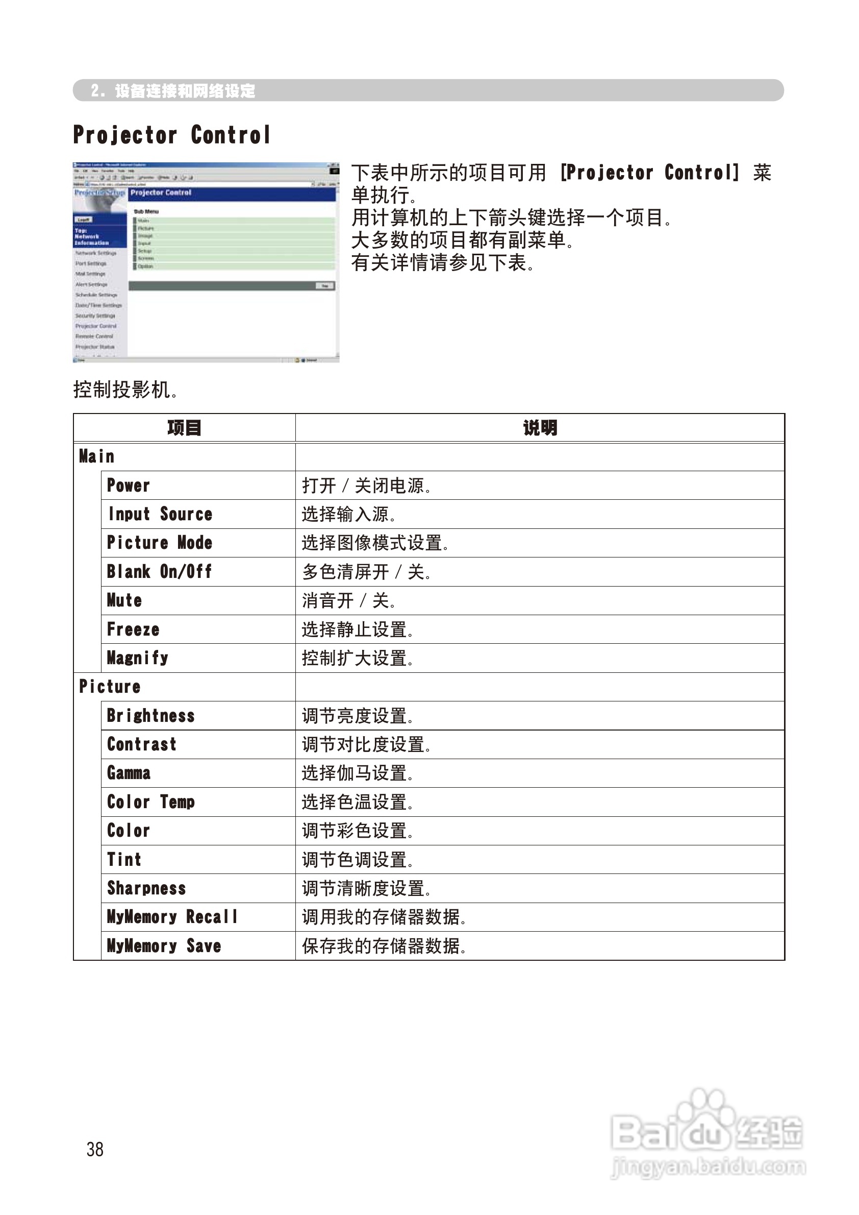 日立 CP-X268A投影机说明书:[13]