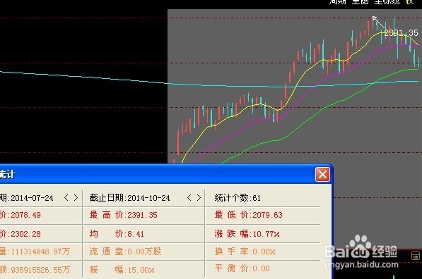 炒股只要一根线