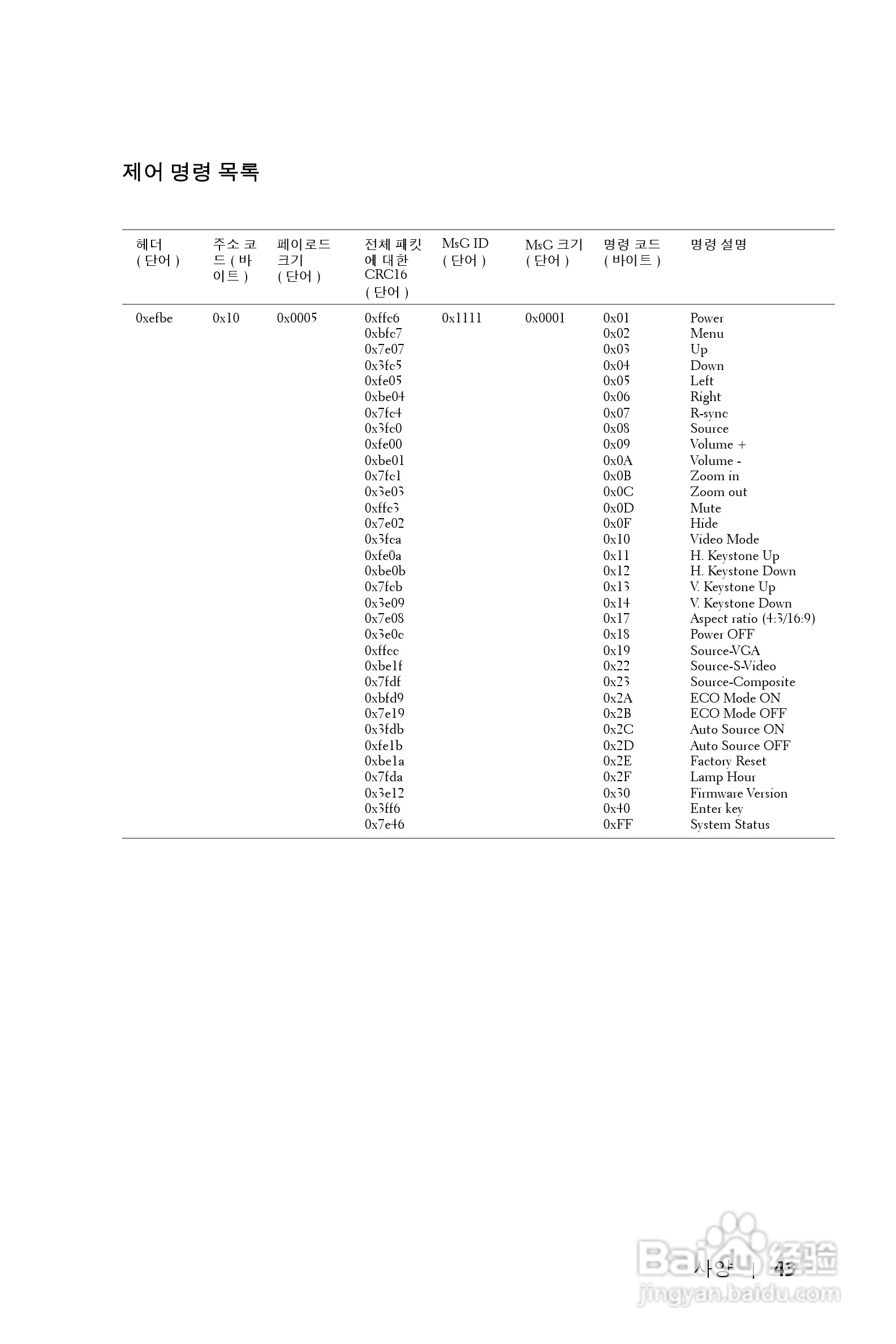 DELL Dell 2400MP Projecto投影机说明书:[37]