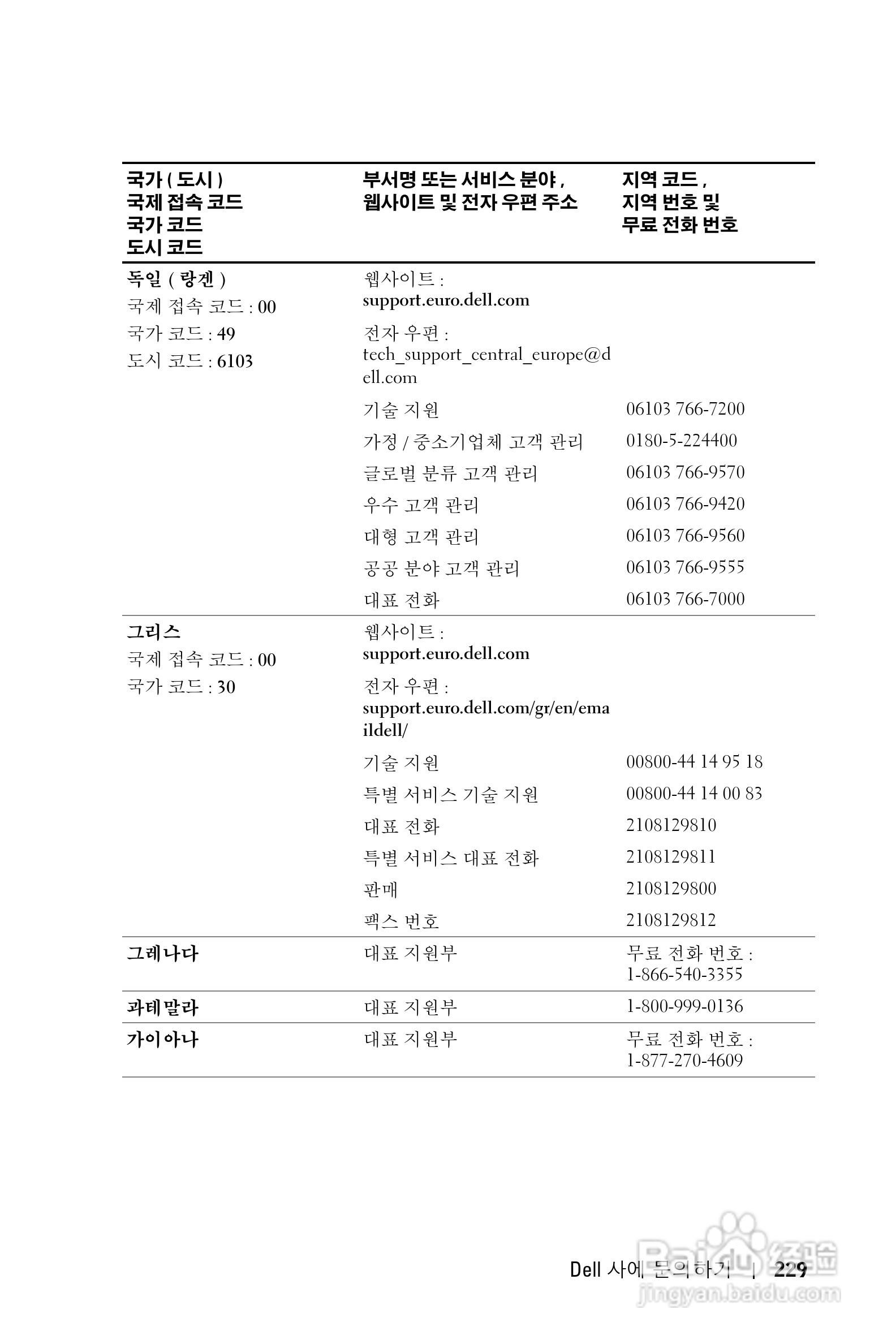 DELL Dell 1100MP Projector投影机说明书:[23]