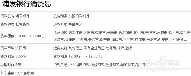 浦发银行消贷易申请指南