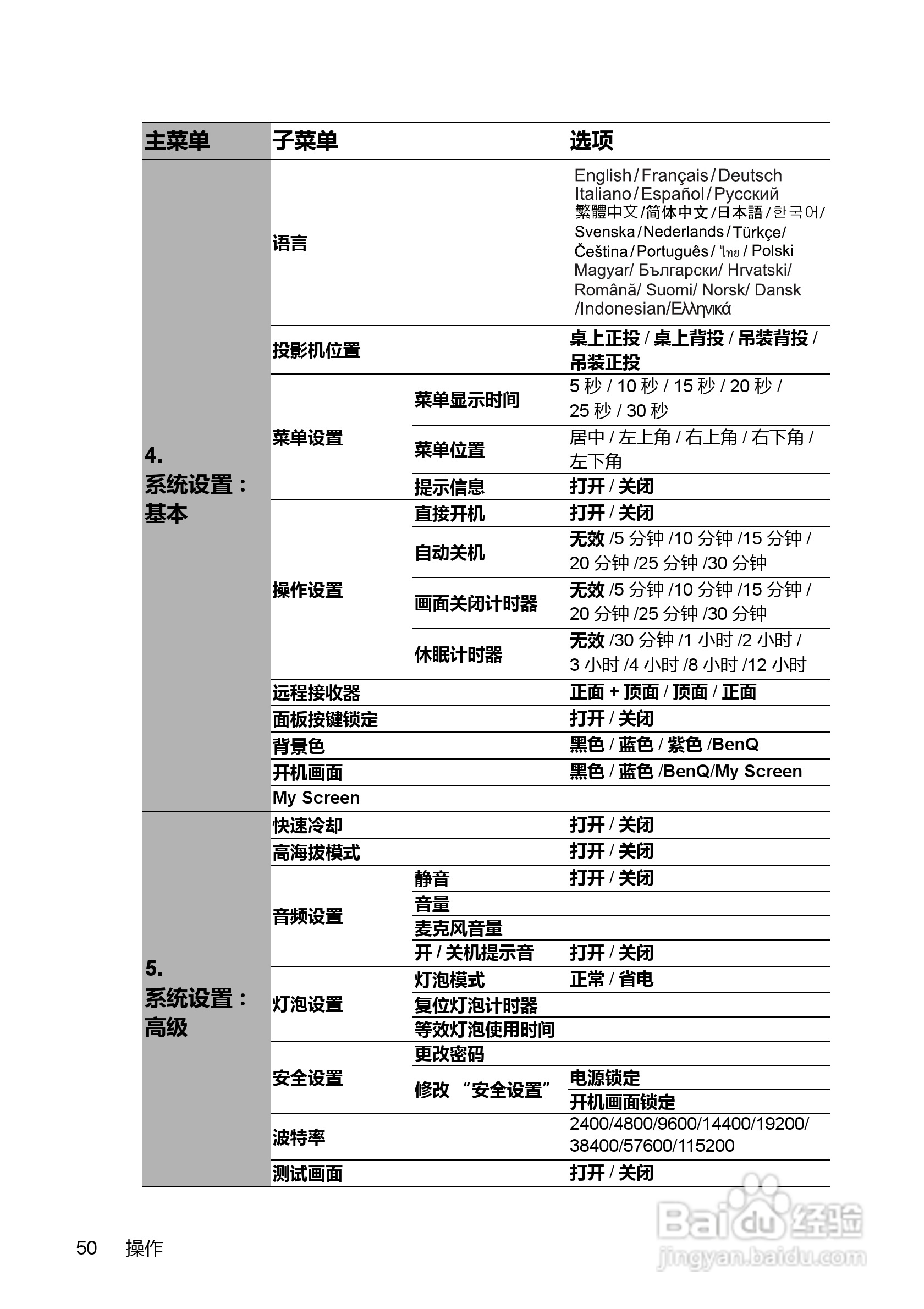 明基MX710投影机使用说明书:[5]
