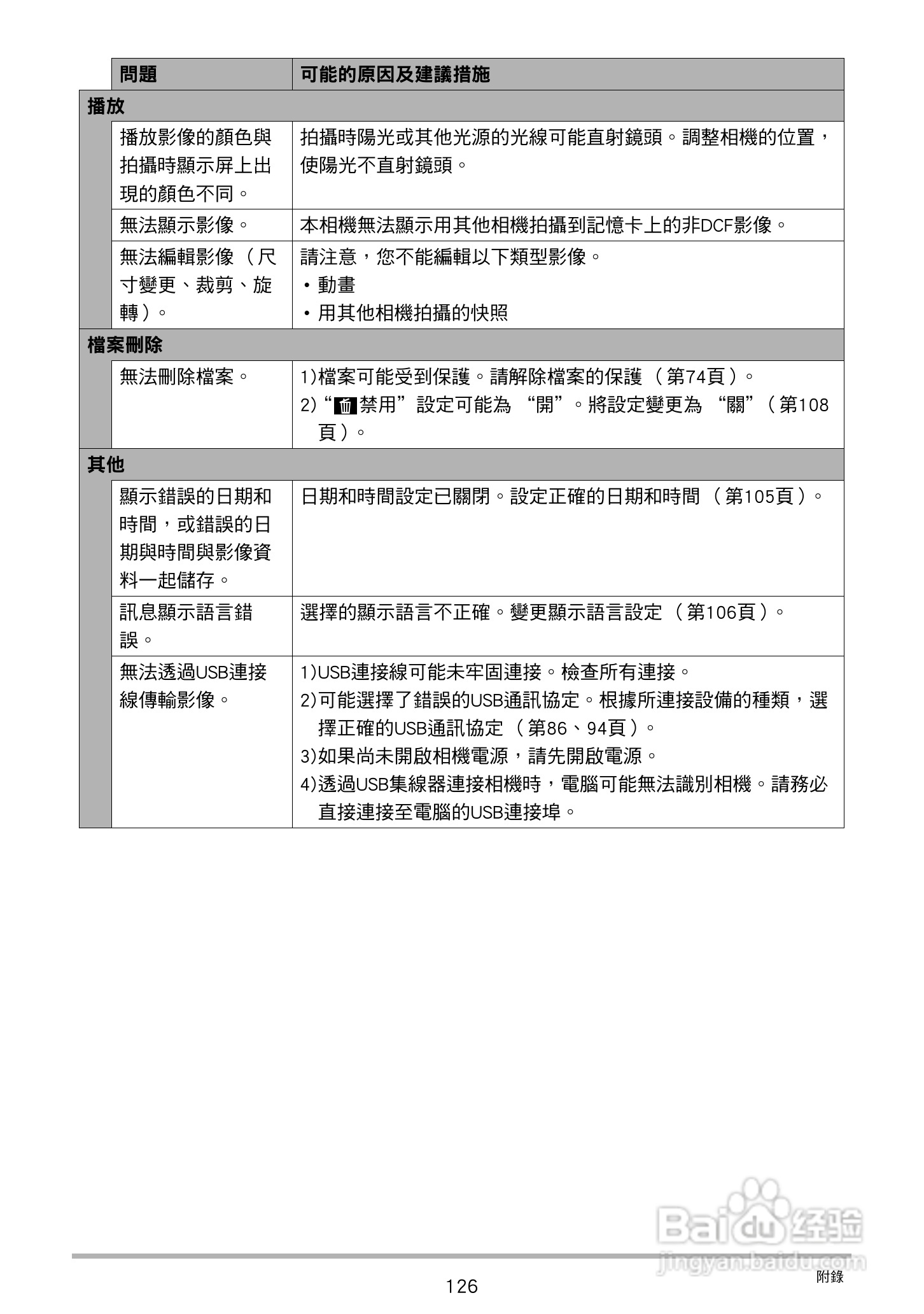 卡西欧 EX-ZS150数码相机说明书:[13]