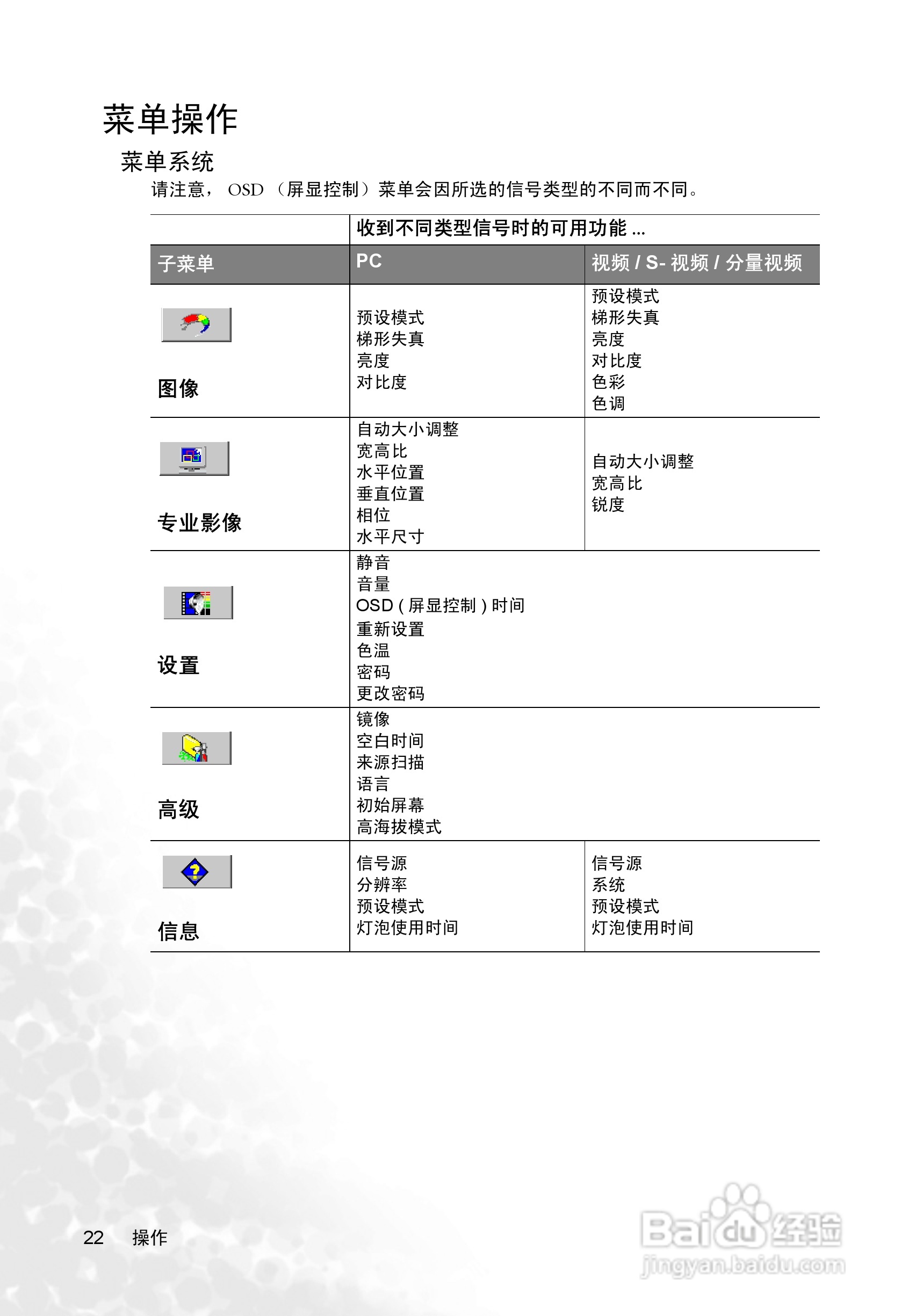 明基PB2255投影机使用说明书:[3]