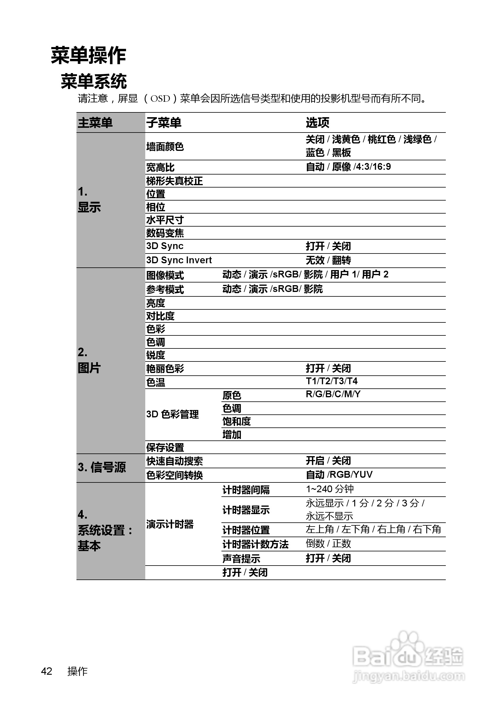 明基MP782ST投影机使用说明书:[5]
