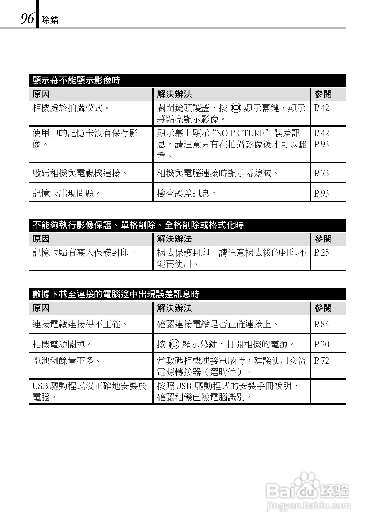 Olympus奥林巴斯C-150Z数码相机说明书:[10]