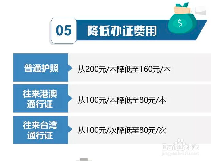 异地办理护照需要的证件材料，异地办理护照流程
