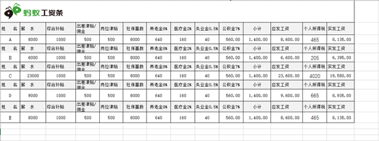 工资条的制作方法_简单实用，看这篇就够了