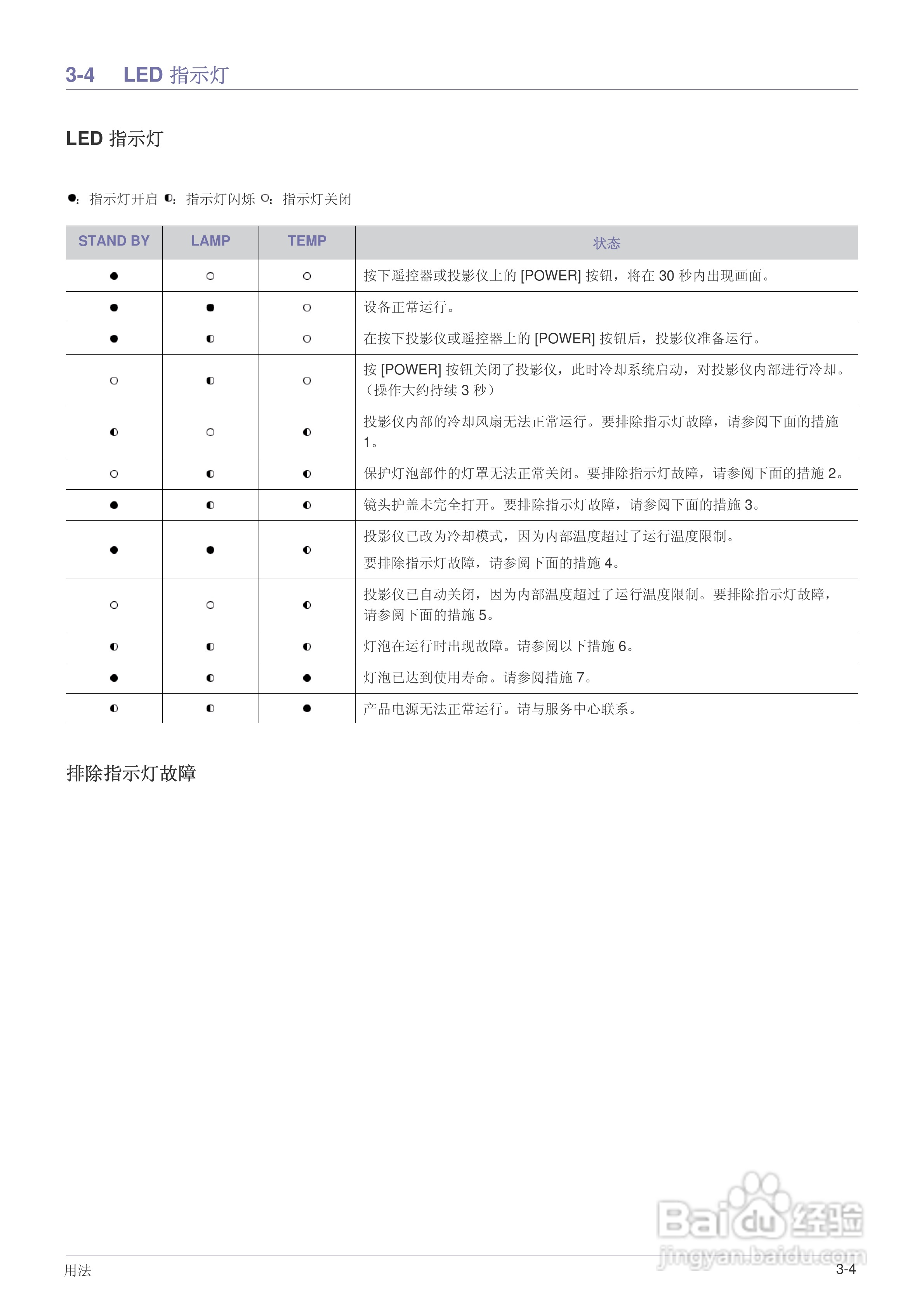 三星SP-L351投影机使用说明书:[5]
