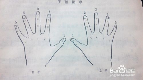 学习钢琴有什么小技巧小方法？