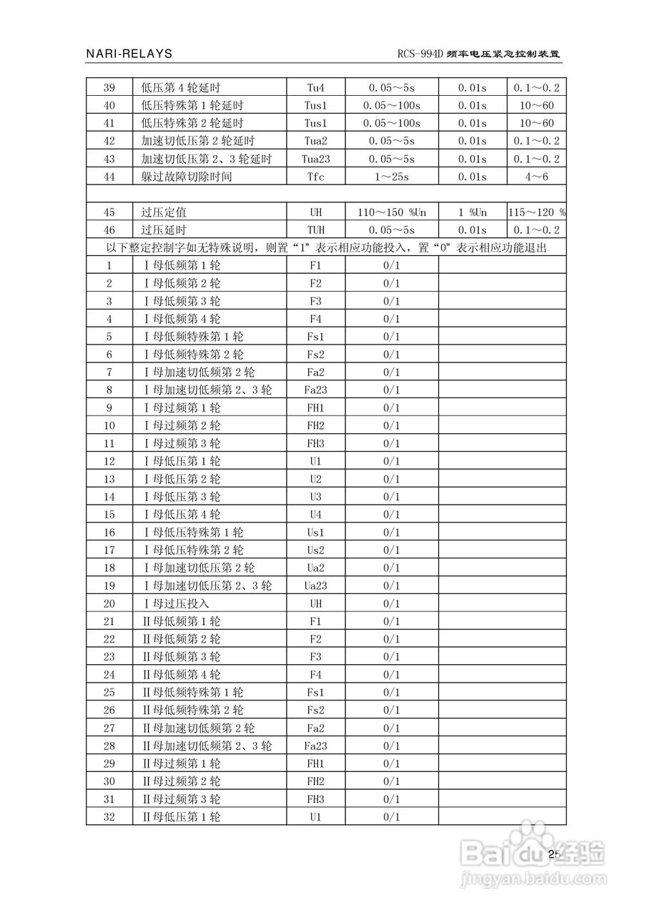 南瑞继保RCS-994D型频率电压紧急控制装置使用说明书:[3]