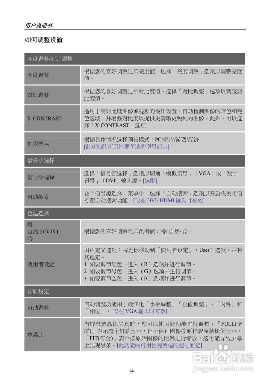 瀚视奇HL251DPB液晶显示器使用说明书:[2]