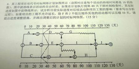 自由时差和总时差的计算方法 百度经验 自由时差和总时差的计算方法 百度经验