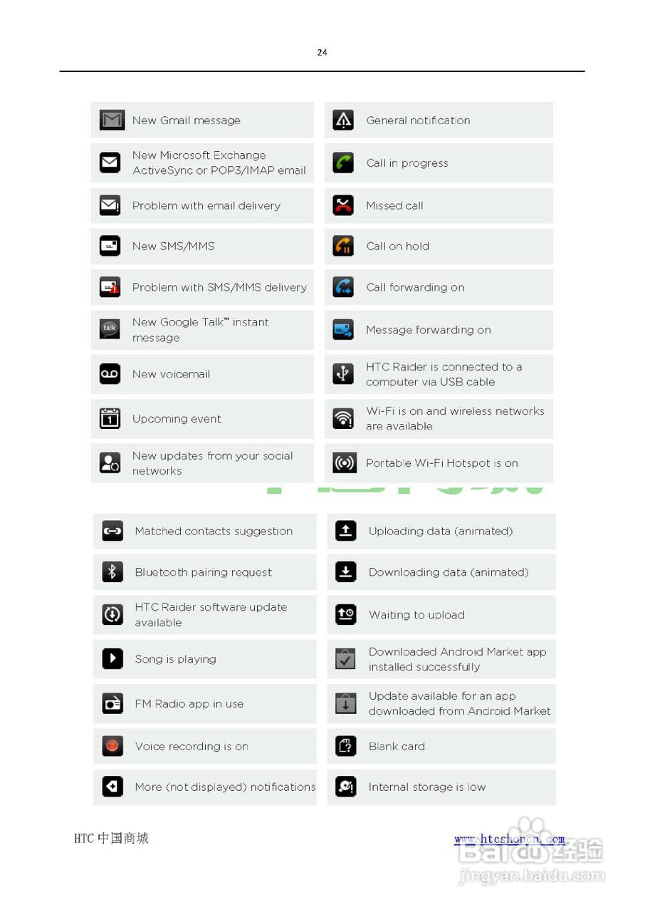 HTC(多普达) HTC G19 Raider 4G X710e手机(简体中文):[3]