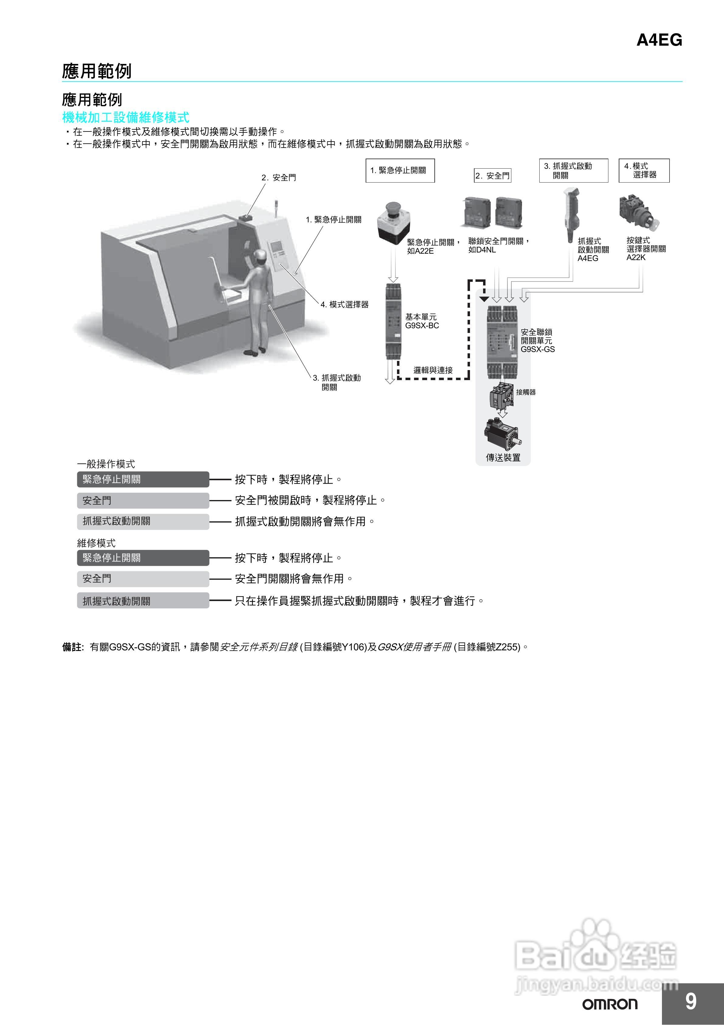 OMRON A4EG抓握式启动开关说明书:[1]