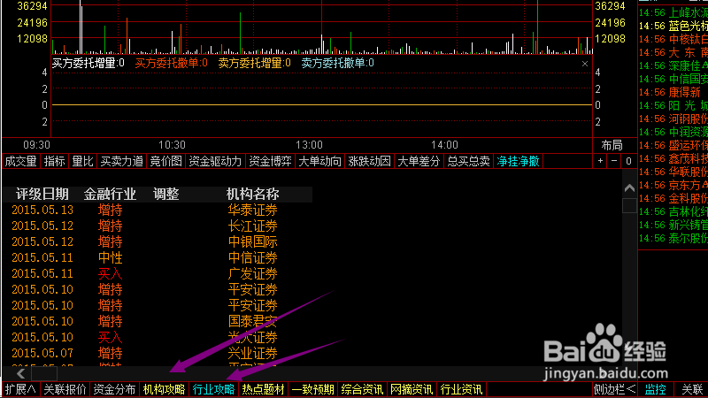 如何分析股票大盘涨跌趋势K线图及牛股预测？