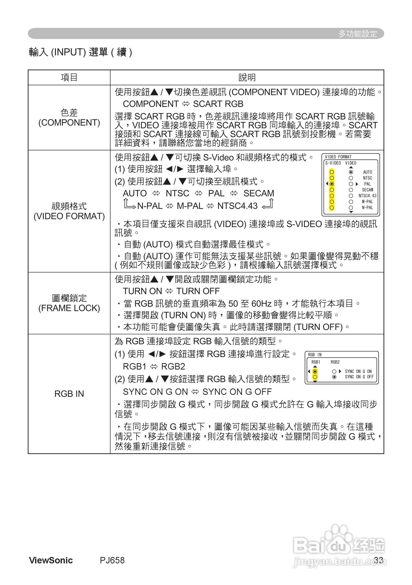 VIEWSONIC PJ658投影机中文说明使用手册:[4]