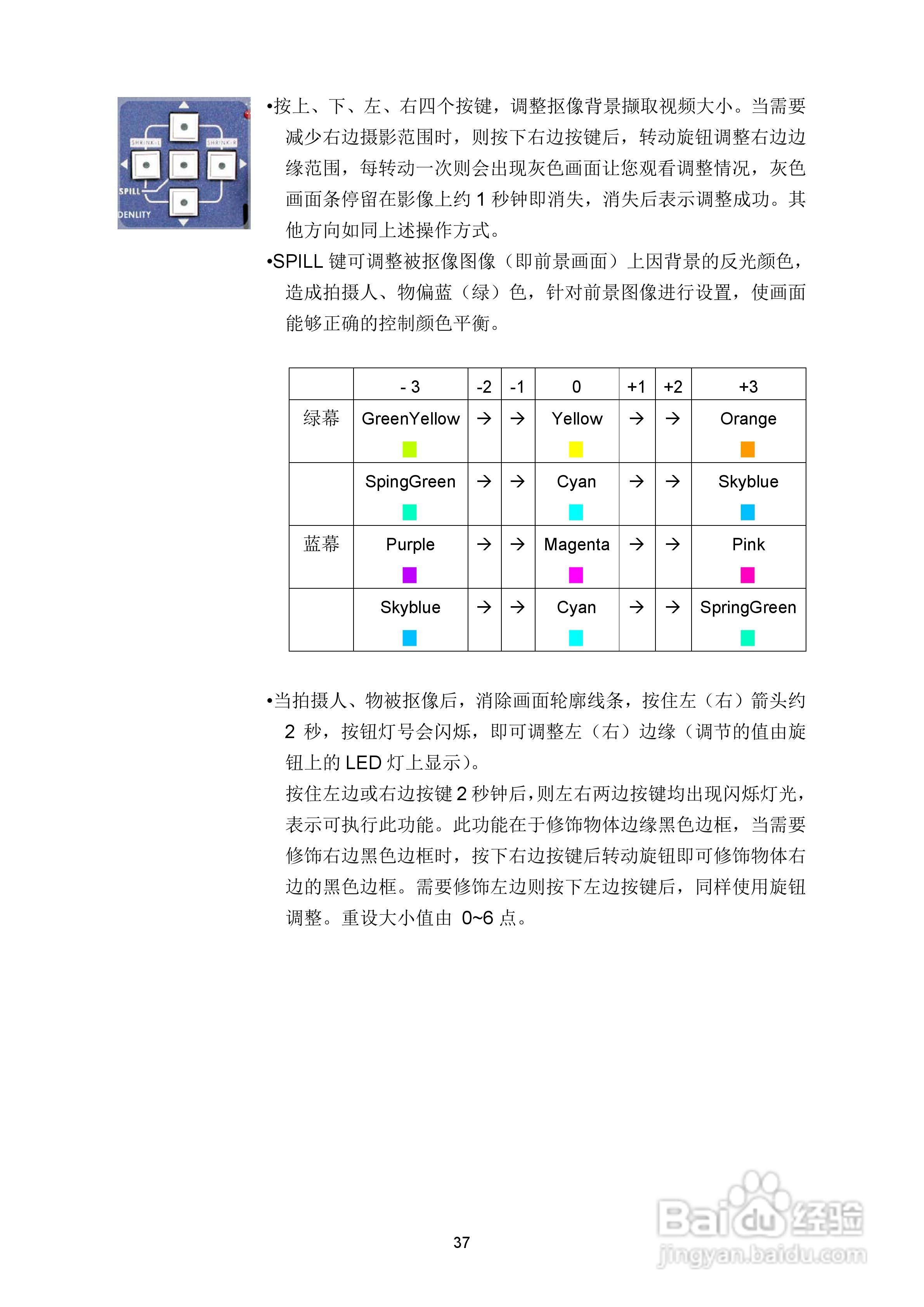 DVK-100抠像机操作手册:[4]