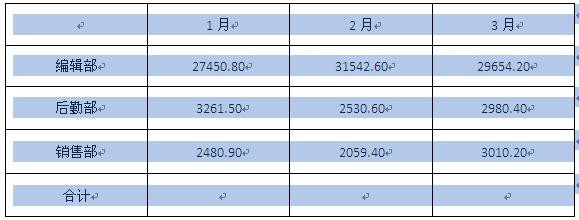 word表格中数据的排序、计算和使用函数