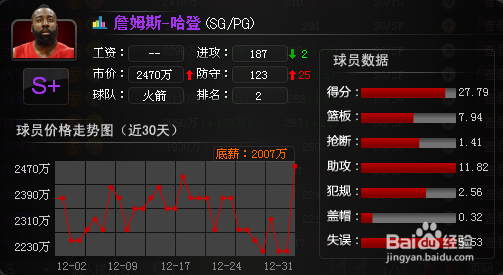 QQ梦之队先发五虎分析