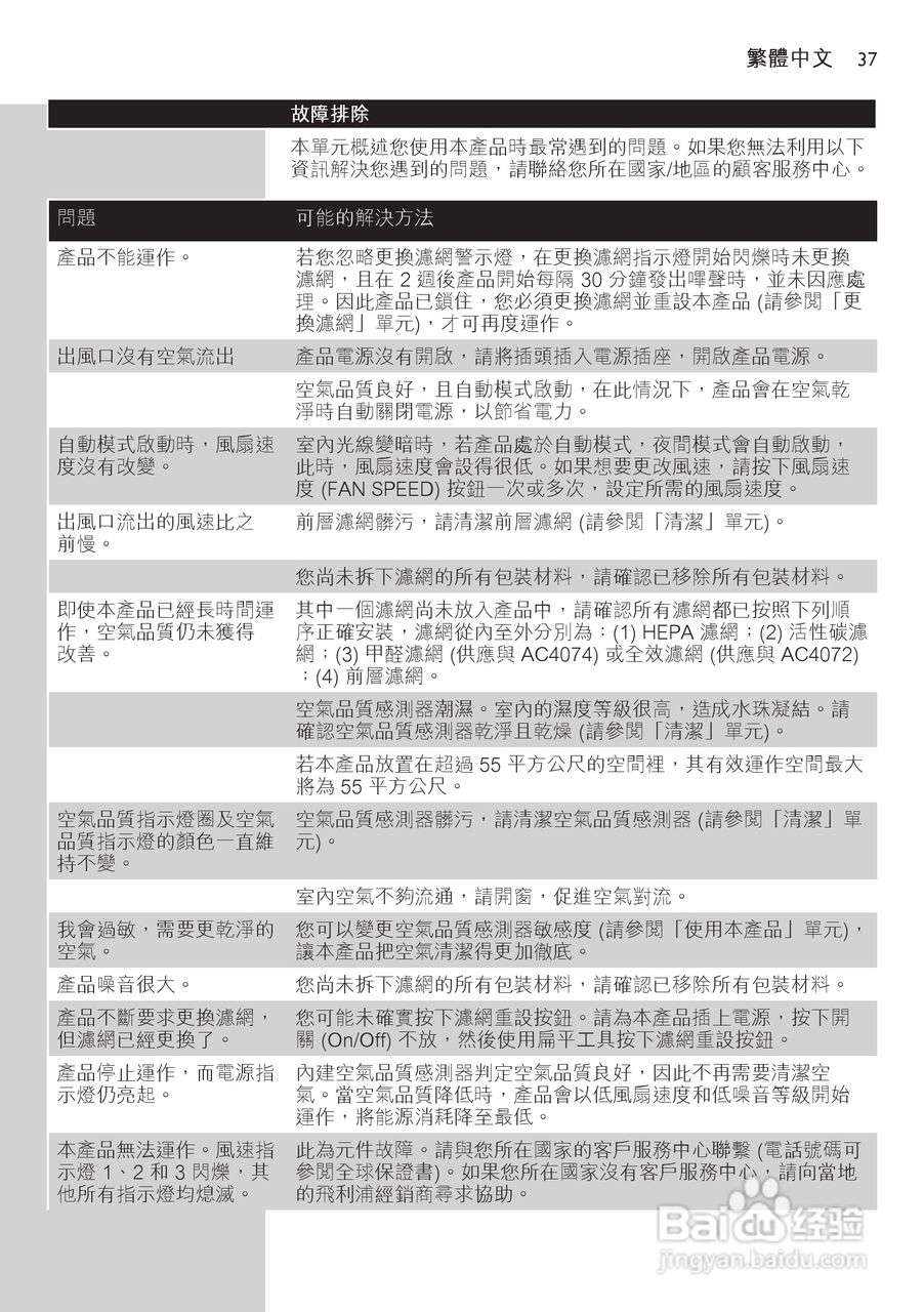 PHILIPS AC4074空气净化器说明书:[4]