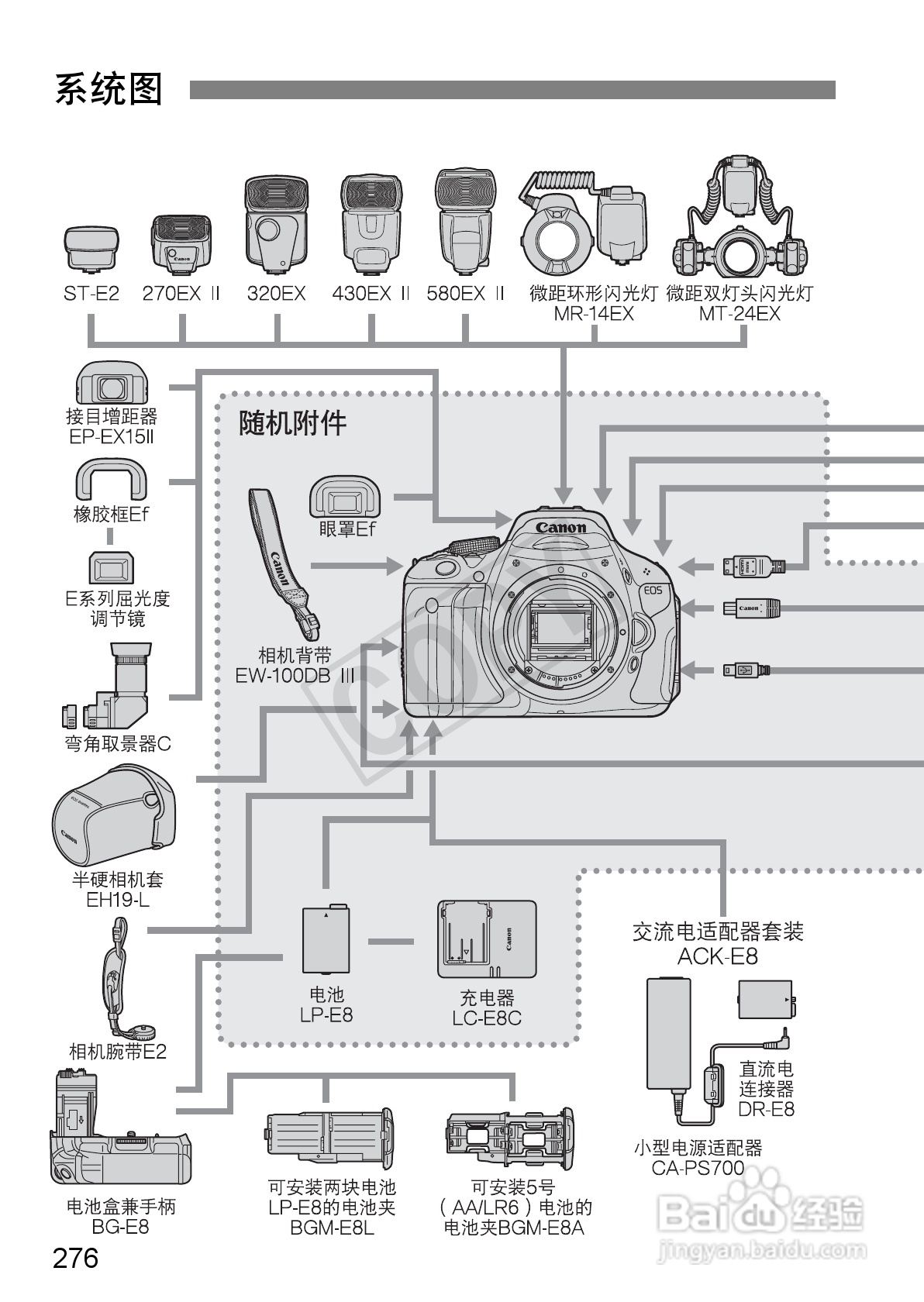 佳能EOS 600D数码相机使用说明书:[28]