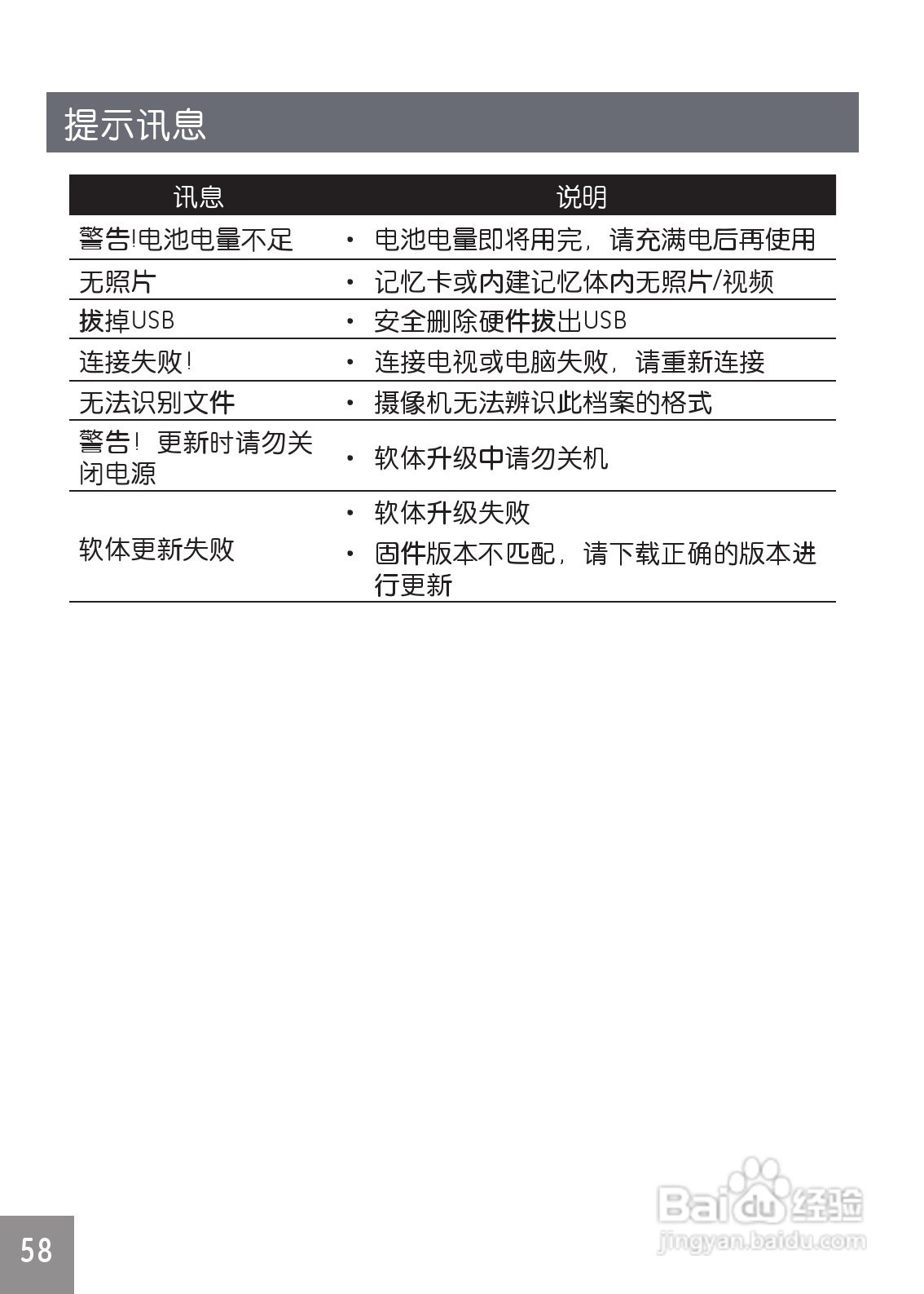 GE通用DV1数码相机说明书:[6]