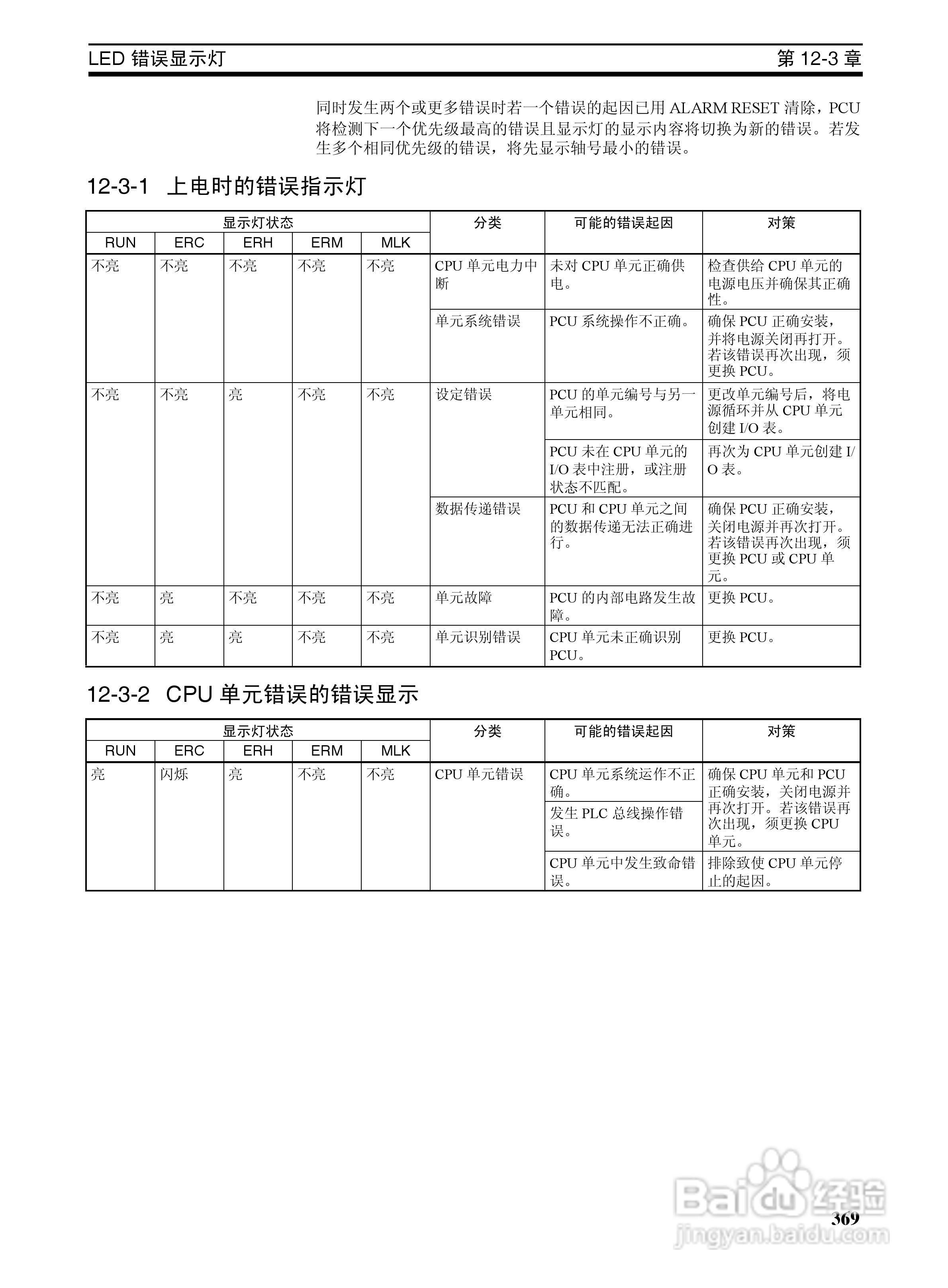 OMRON SYSMAC CJ1W-NCF71位置控制单元操作手册:[39]