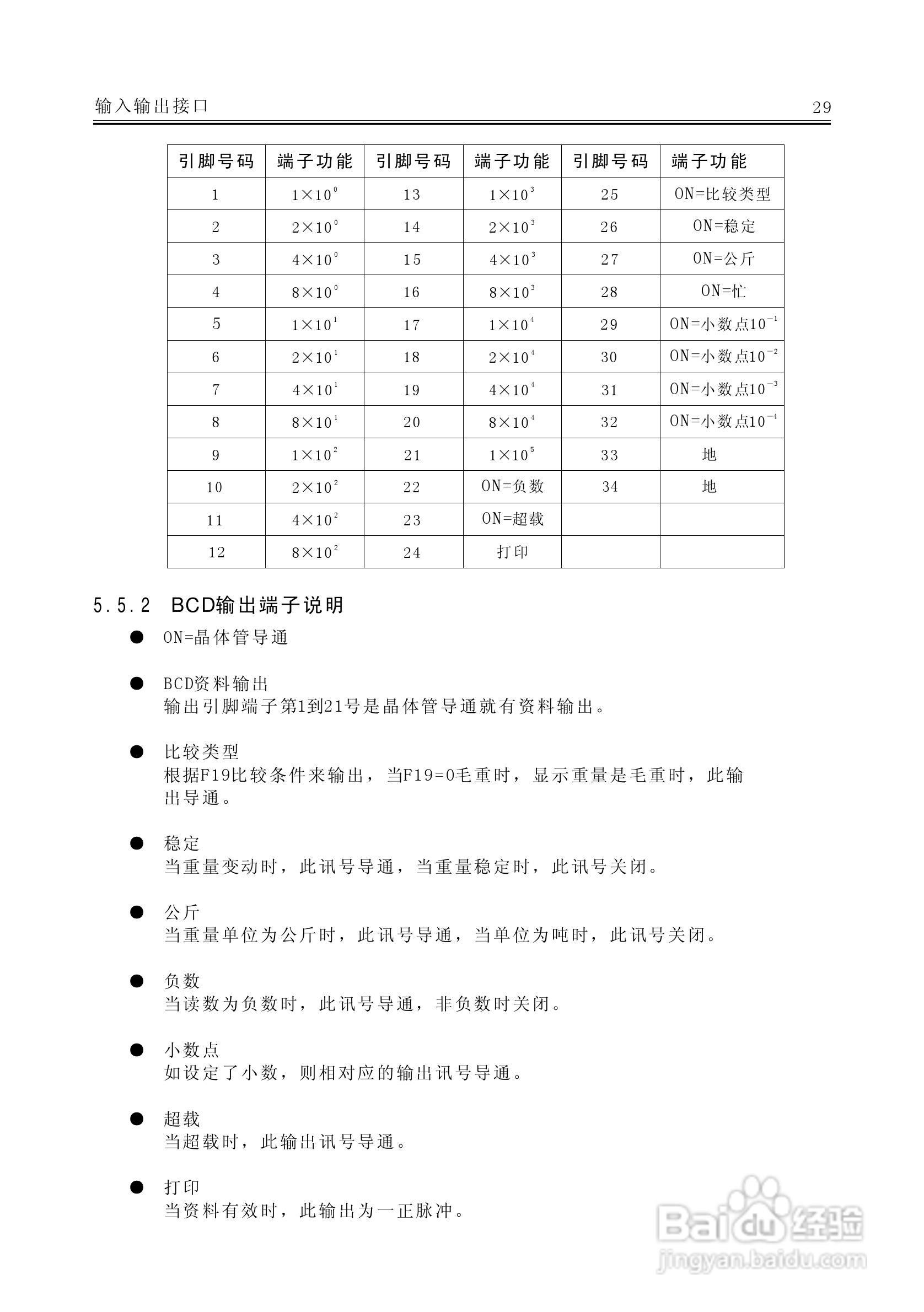 AC－9100A称重显示器说明书:[4]