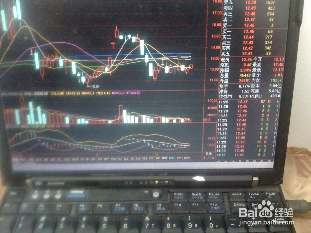 怎样分析今天股票交易市场上午走势[中盘股]