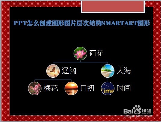 PPT怎么创建图形图片层次结构SMARTART图形