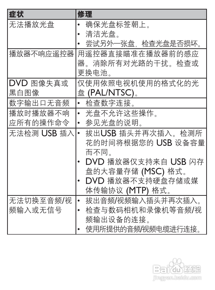 飞利浦PET738携式DVD播放器使用说明书:[4]-百度经验