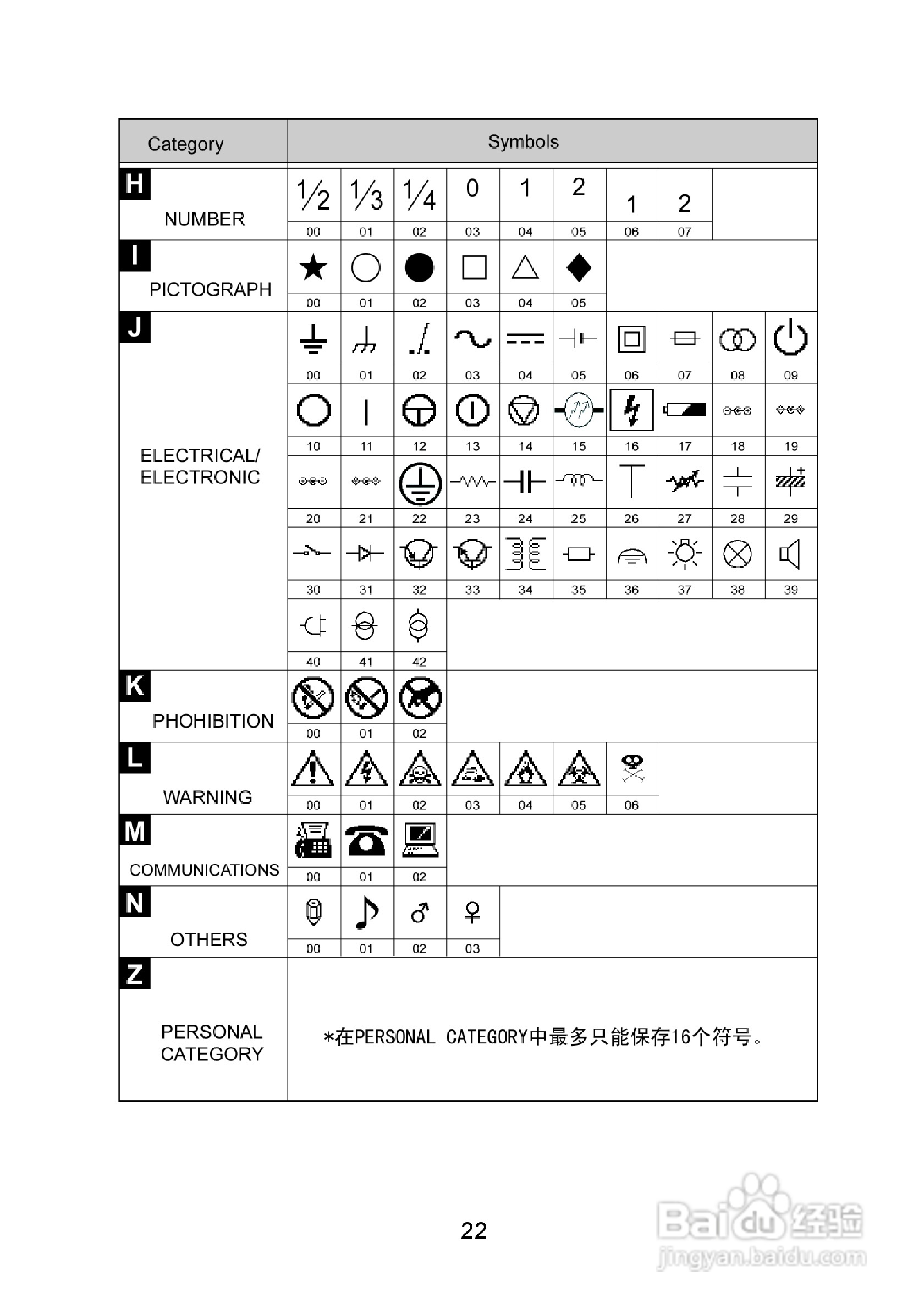 兄弟PT-1400标签打印机使用说明书:[3]
