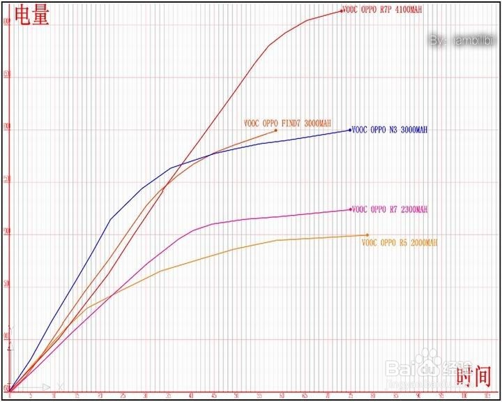 OPPO手机VOOC充电器使用简介