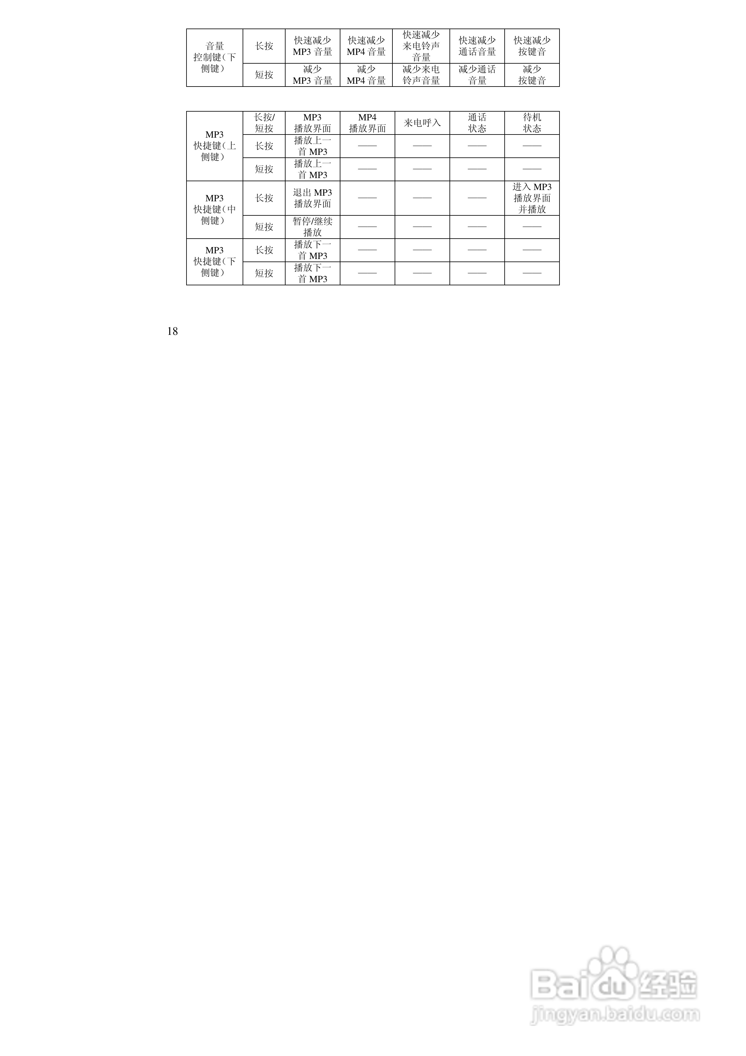 万利达MV188手机使用说明书:[2]