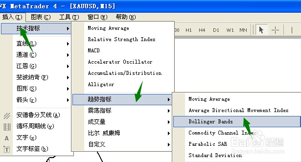 BOLL与RSI+MACD结合操盘法