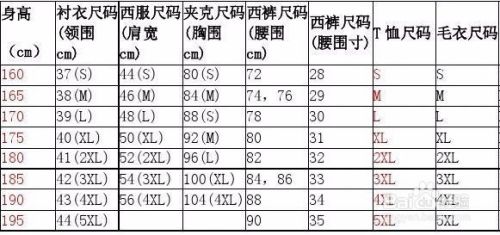 最全的服装尺码对照表