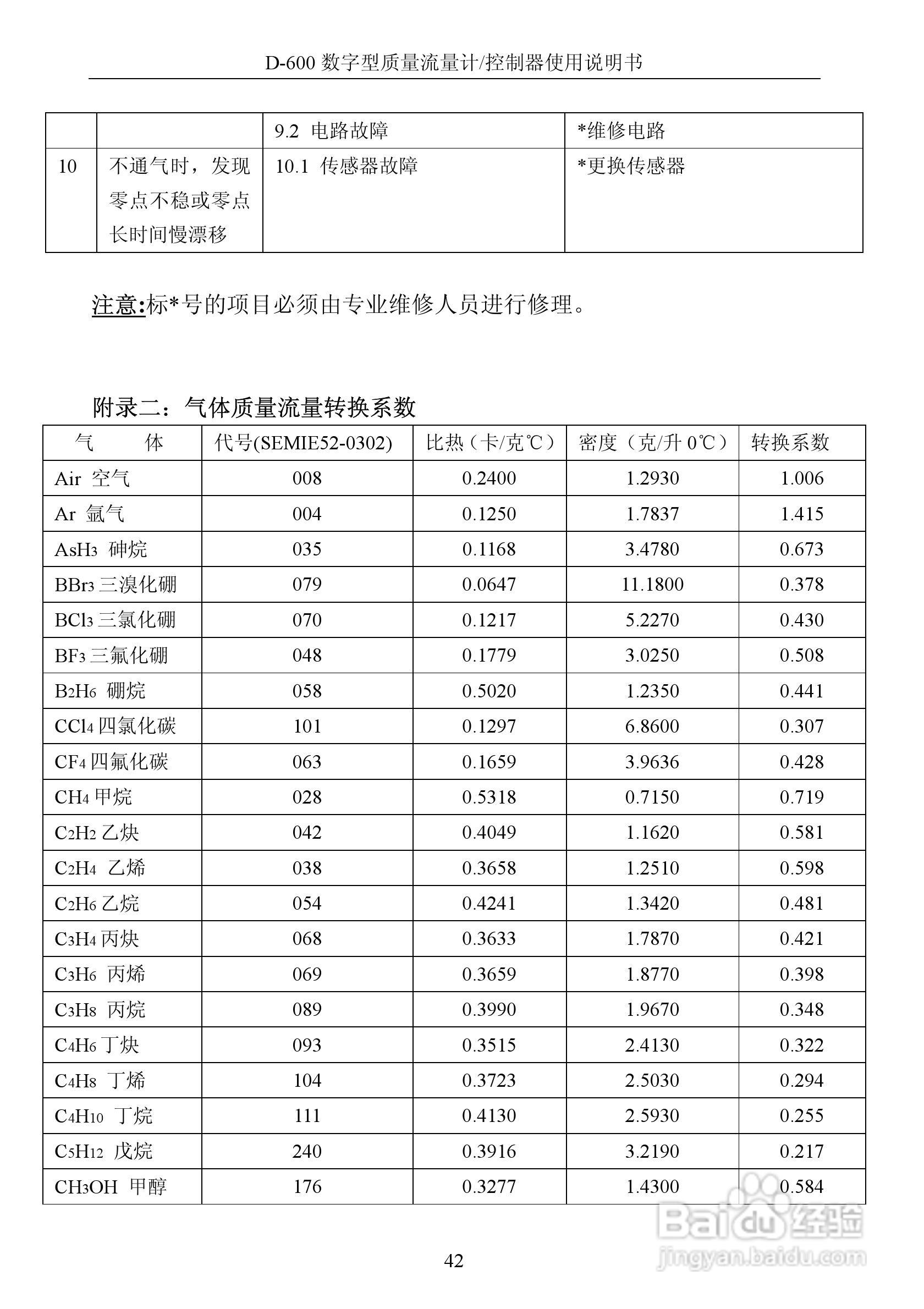 德欣电子D-600 数字型质量流量计/控制器使用说明书:[5]