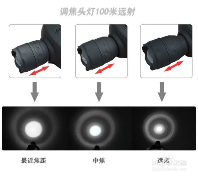 专业采耳头灯的使用方法及注意事项