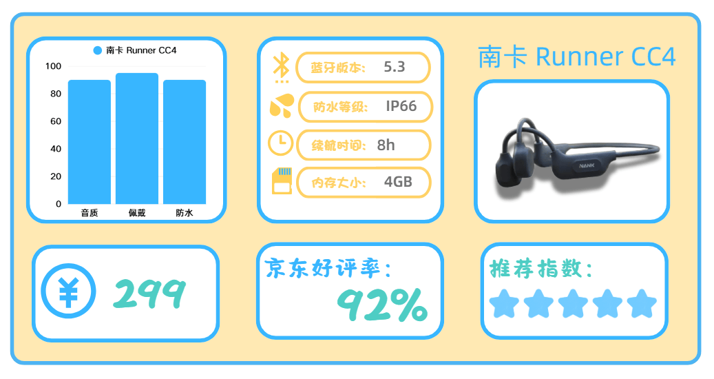 公认高口碑的运动耳机有哪些？公认最好的十大运动耳机分享
