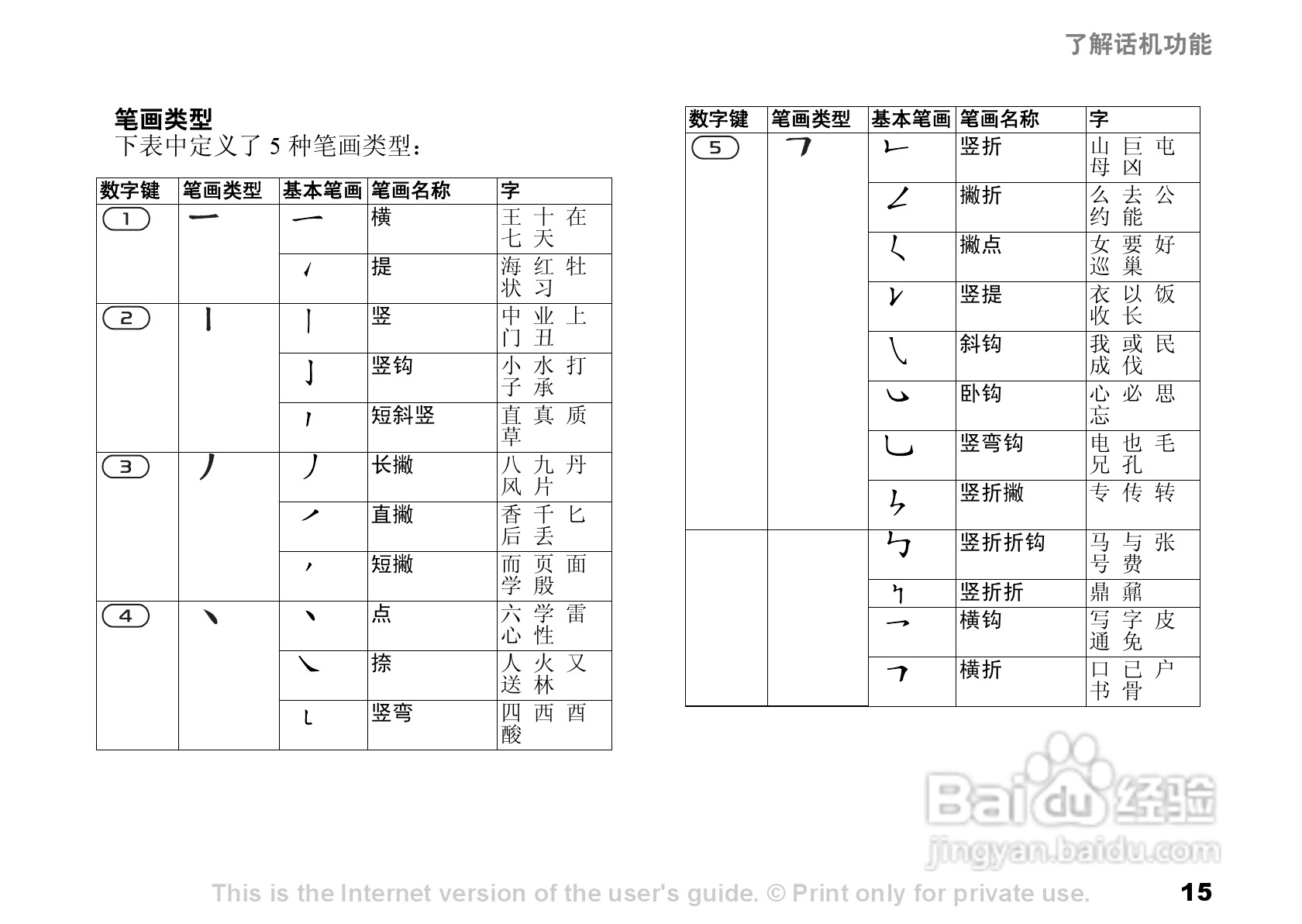 索尼爱立信K700C手机使用说明书:[2]