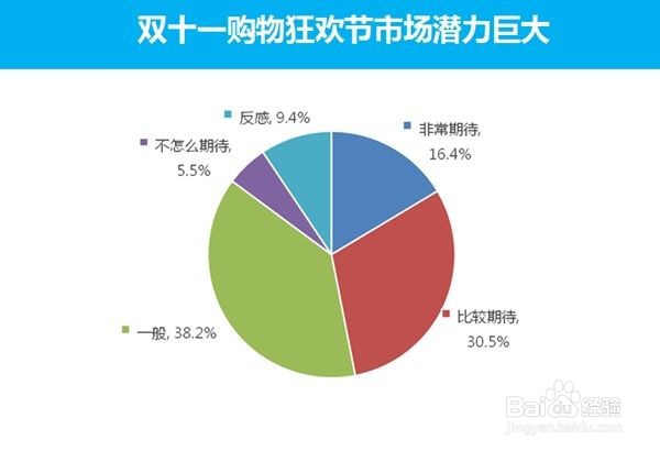 2020零售应该怎么做