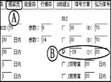 怎样有效捕捉股票买卖点