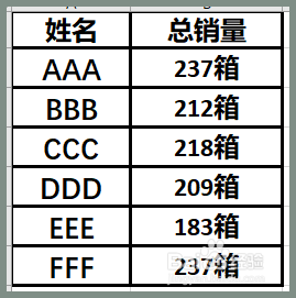 excel数字后面统一添加单位