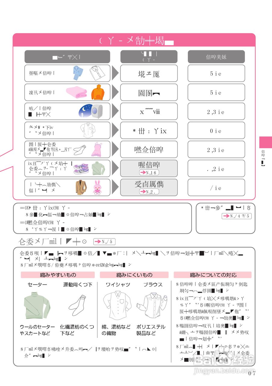 HITACHI BD-V1洗衣机说明书:[3]