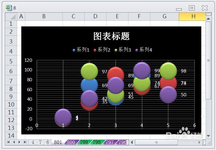 EXCEL怎么让气泡图的图表布局显示布局5效果