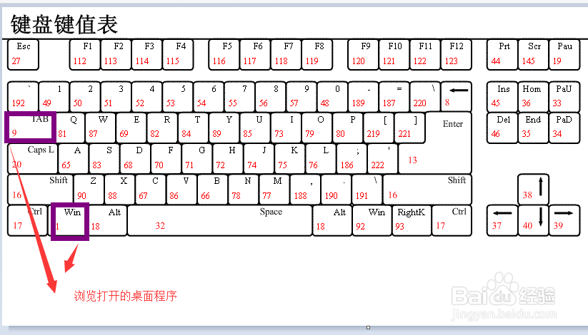 win10快捷键用法大全