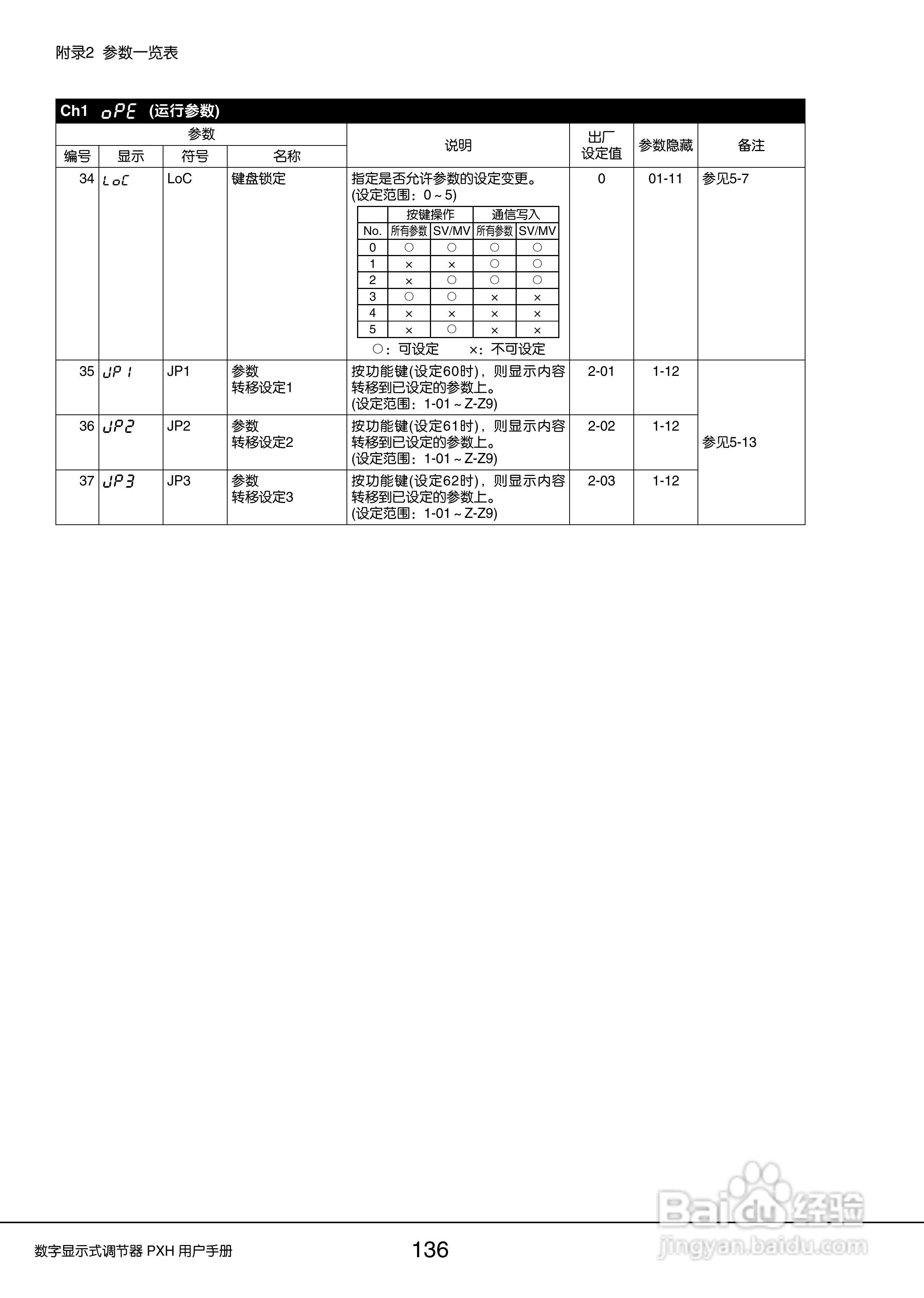 富士PXH普通型数字显示式调节器操作手册:[14]