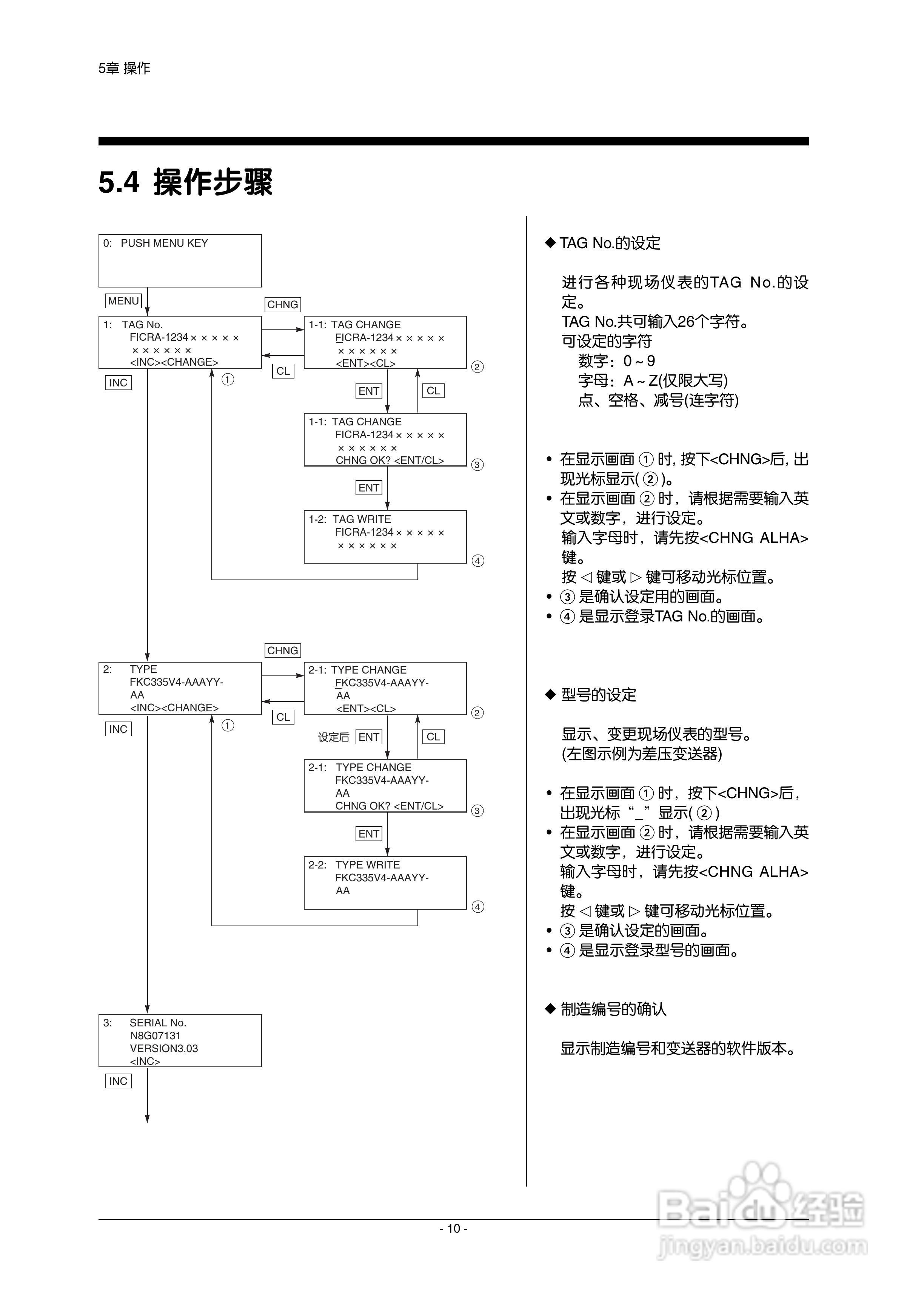 富士FXW手持通信器使用说明书:[2]