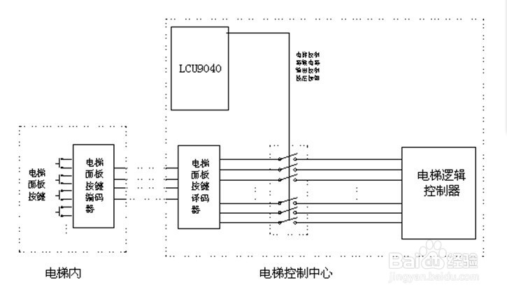 如何将楼层信号送给电梯控制器?